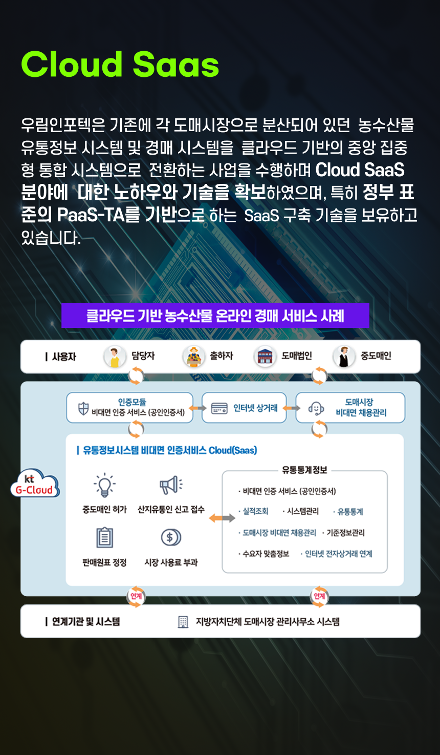 클라우드사스
