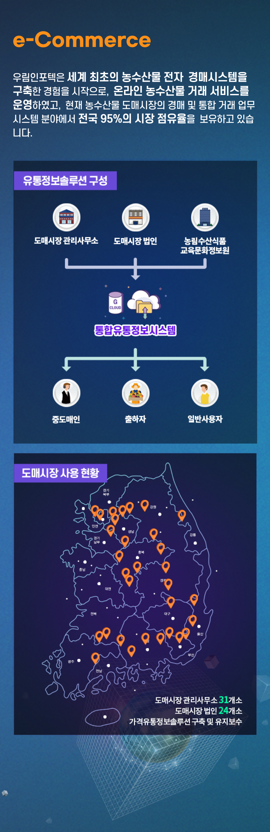 E커머스